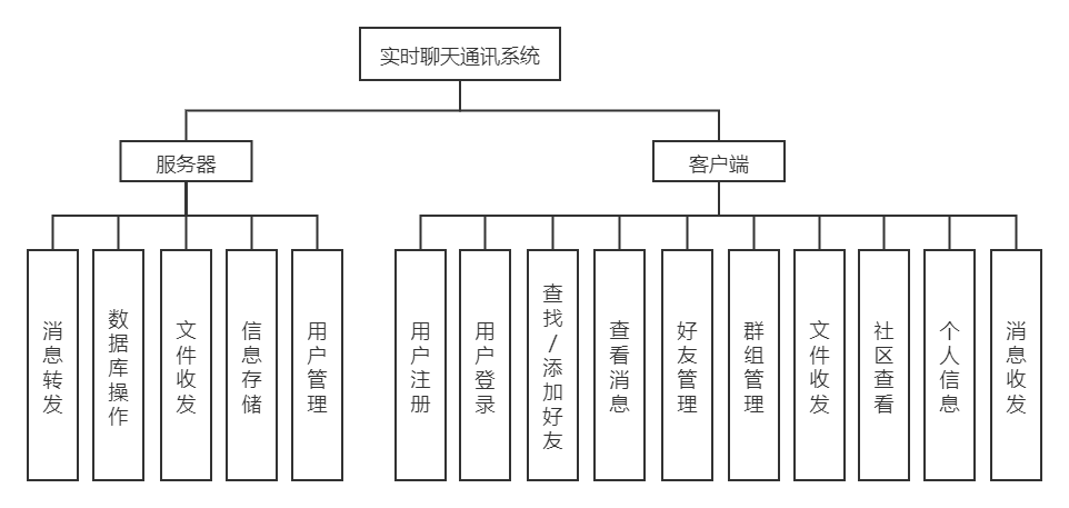 基于Qt的聊天软件设计实现手把手教学——高仿QQUI设计（一）