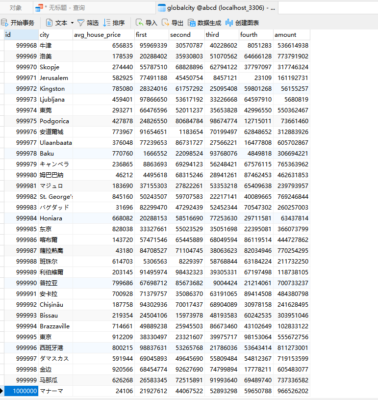 mysql快速生成100W条测试数据（4）全球各城市房价和销售数据并存入mysql数据库