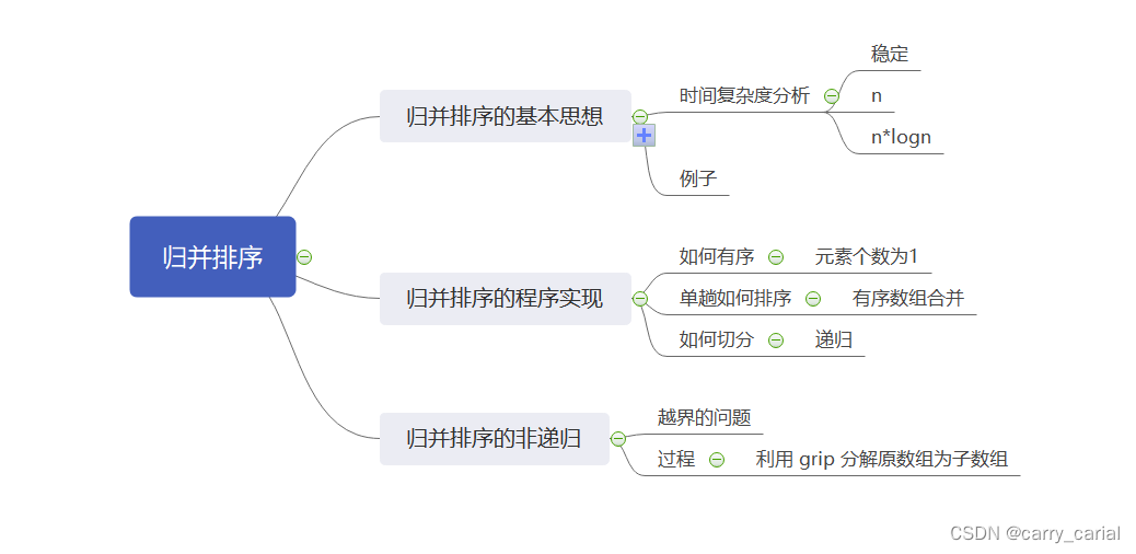 数据结构——归并排序