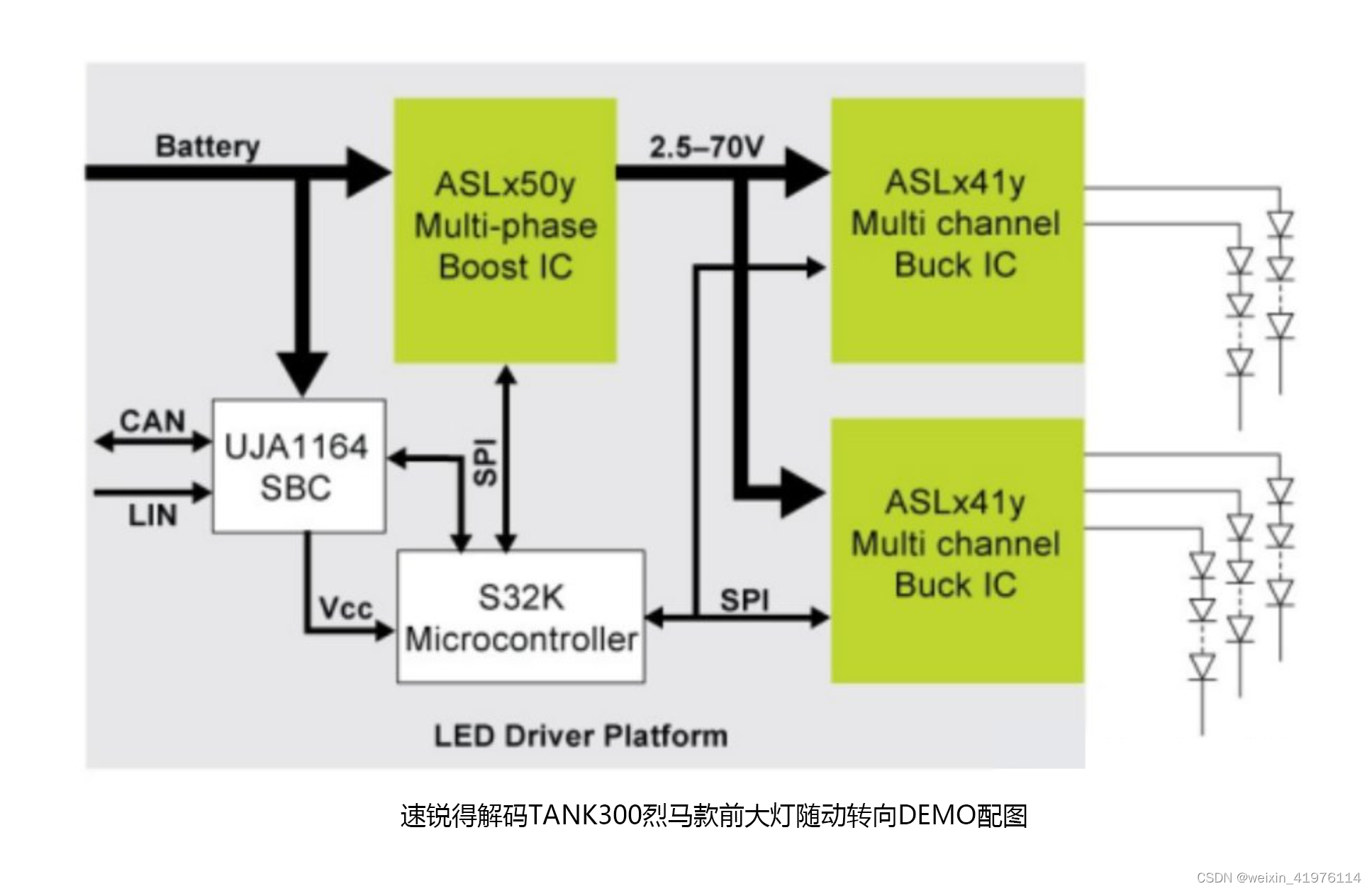 速锐得解码TANK300烈马应用前大灯随动转向车灯照明系统DEMO