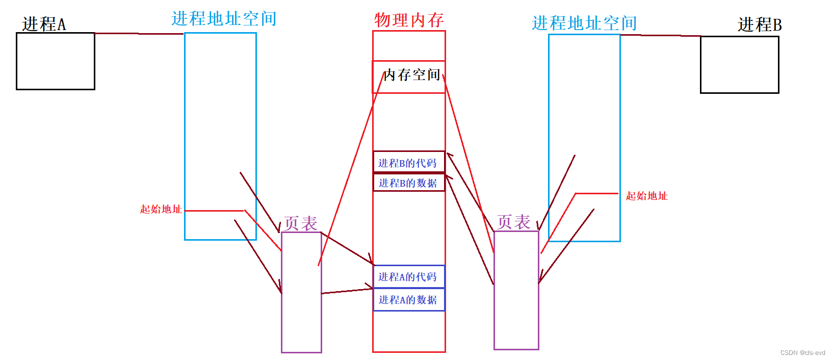 显存容量: 共享内存容量_记忆体容量不足 3g内存_共享内存容量好不好