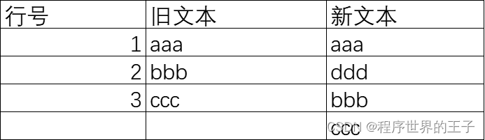简单的新文本中新增一行的表示