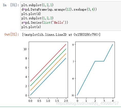 可以看到右侧的Y轴范围并不止限制于实数,所以说Matplotlib非常强大