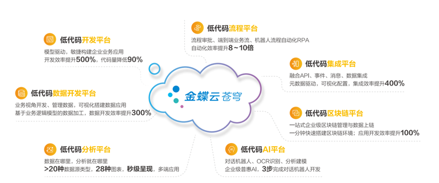 数字时代的抉择，金蝶 EBC 的破局