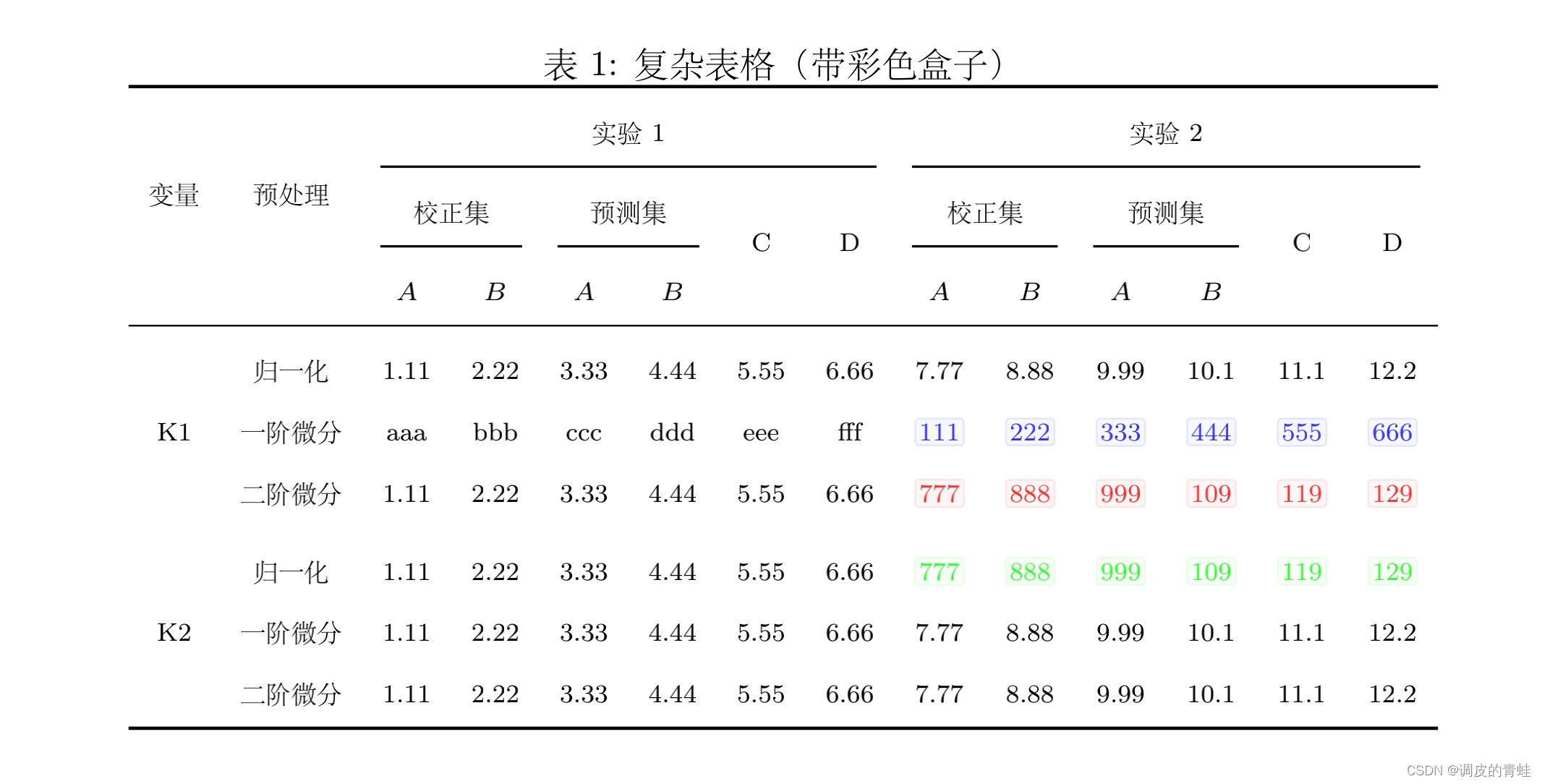 Latex制作三线表 Latex制作复杂表格 加彩色边框高亮显示_latex 中怎么表格中数据添加背景颜色-CSDN博客