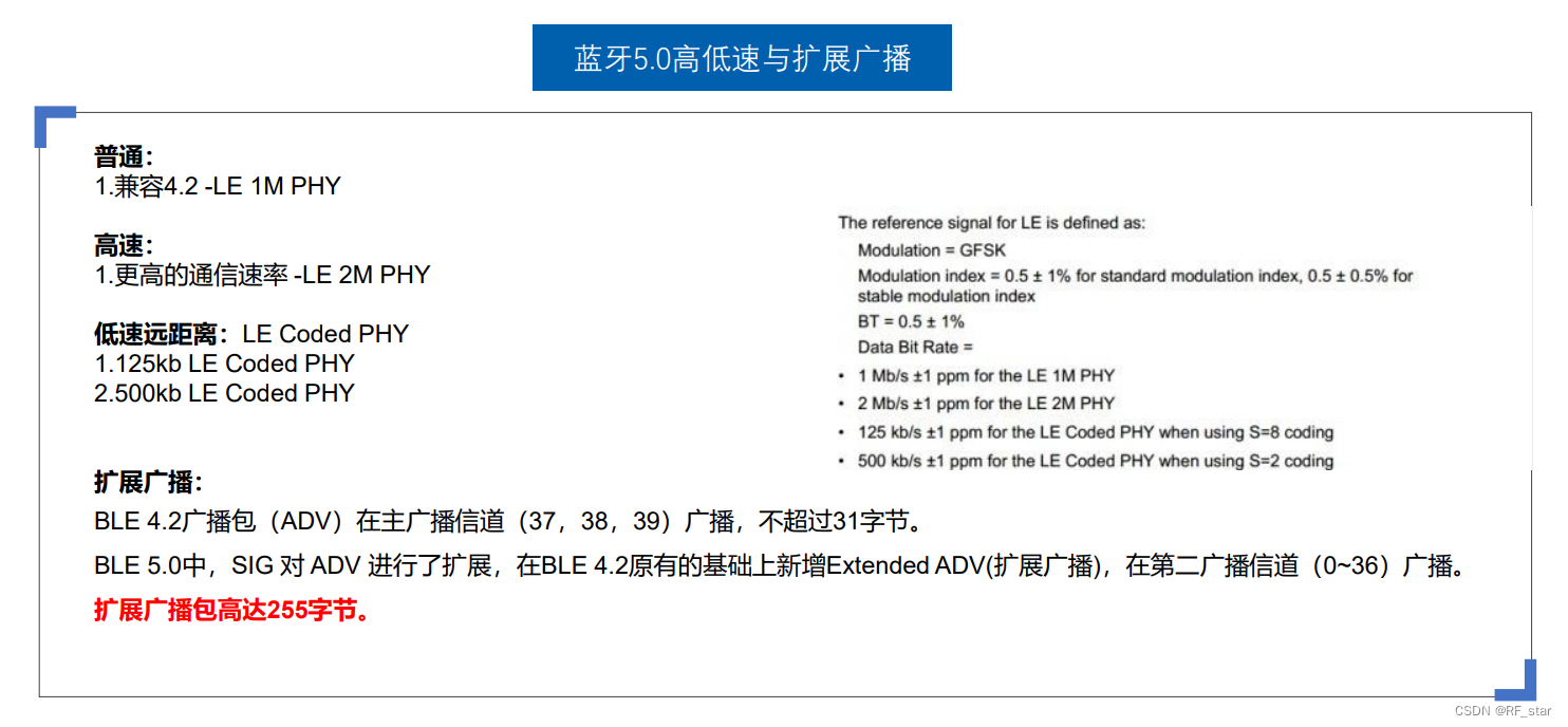 探寻蓝牙的未来：从蓝牙1.0到蓝牙5.4，如何引领无线连接革命？