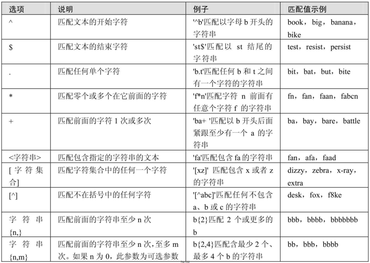 MySQL基础篇第4章（运算符）