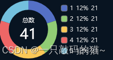 echarts 饼图 中间定位