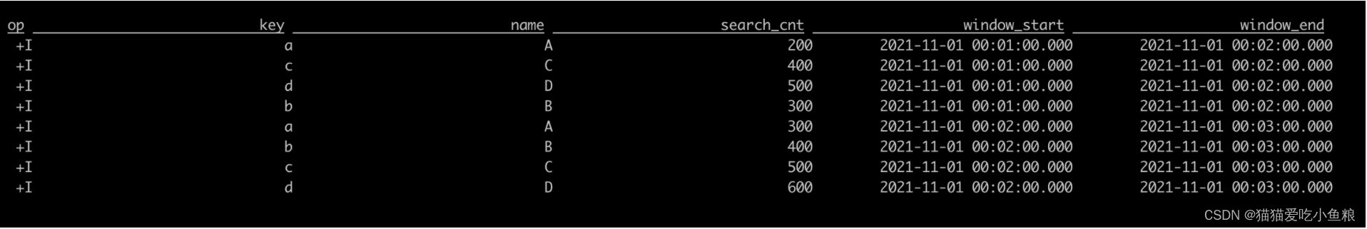 Flink SQL Window TopN 详解