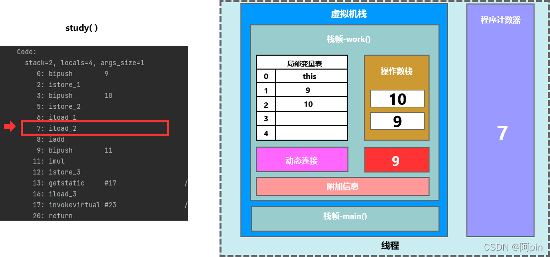 请添加图片描述