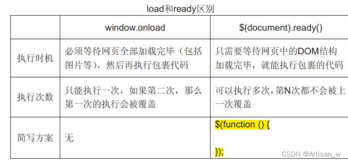 JavaScript基础入门