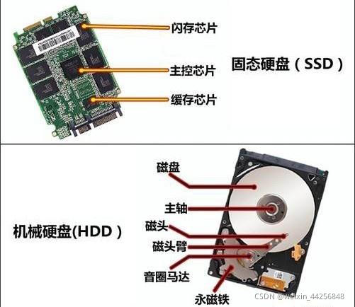 SSD固态硬盘和HDD机械硬盘的区别