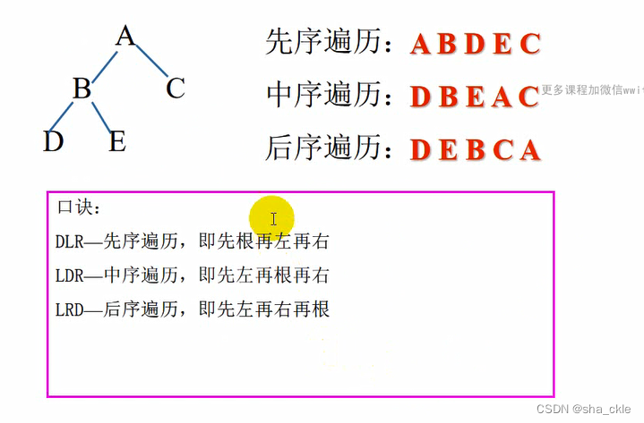 请添加图片描述