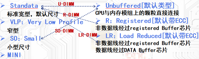 例图