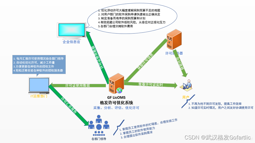 许可分析 license分析 第十五章