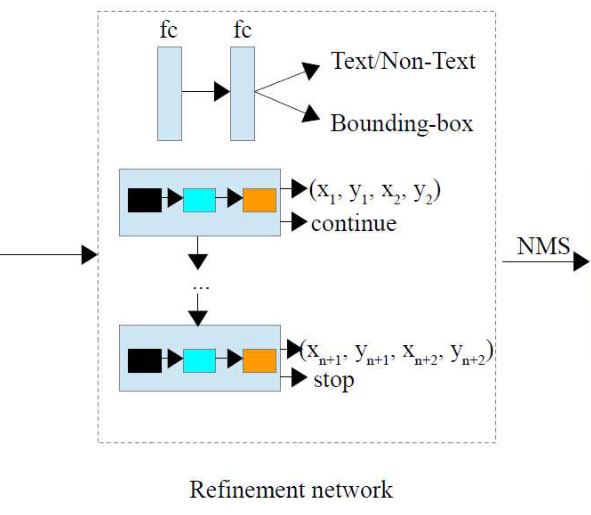 论文解读 | [CVPR2019] 基于自适应文本区域表示的任意形状场景文本检测