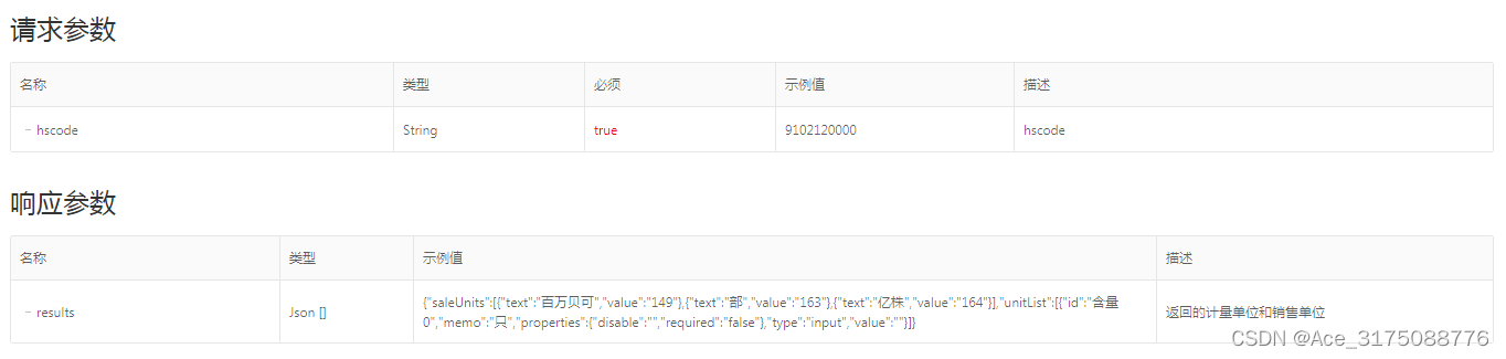 tmall.item.hscode.detail.get( 通过hscode获取计量单位 )