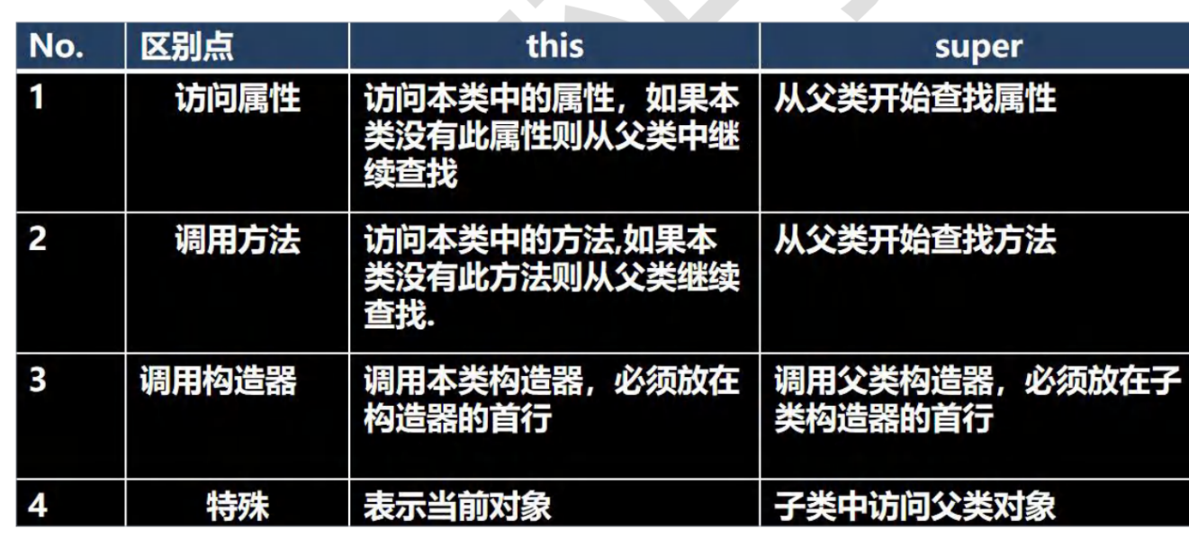 Java 面向对象的三大特性