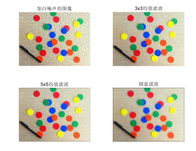 MATLAB3*3均值滤波、5*5均值滤波和圆盘滤波