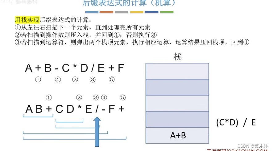 算法通关村第4关【黄金】| 表达式问题