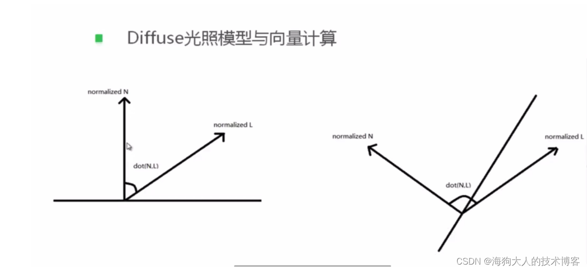 [外链图片转存失败,源站可能有防盗链机制,建议将图片保存下来直接上传(img-kPh7dtsv-1681800439381)(image-20230320223350669.png)]