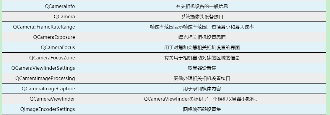 QT中摄像头的使用