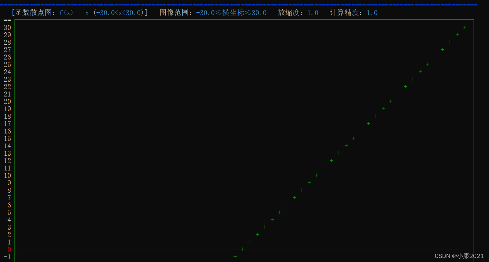 Python的简单代码 两天肝出画函数图像 散点图 的程序 不用matplotlib 含白菜也能看懂的超超超详细讲解和源代码哦 小康22的博客 Csdn博客 Python绘制函数图像代码