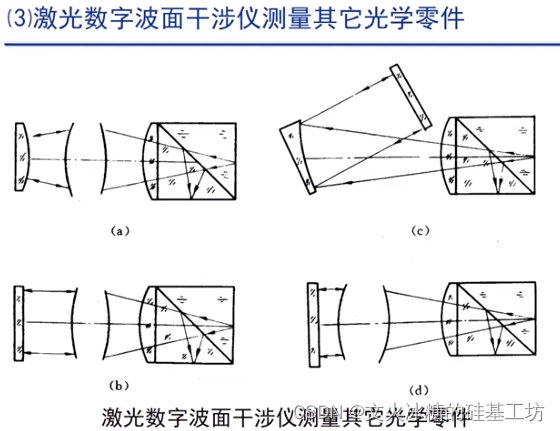 [激光原理与应用-40]：《光电检测技术-7》- 常见光干涉仪及其应用