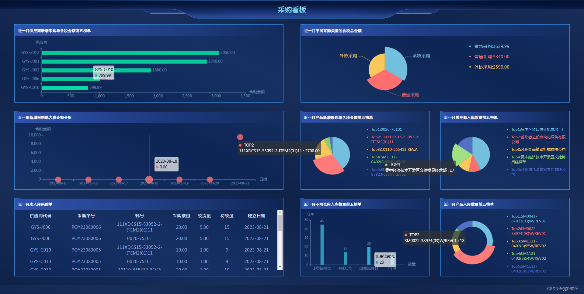 php+echarts实现数据可视化实例3