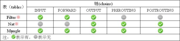 表与链的关系