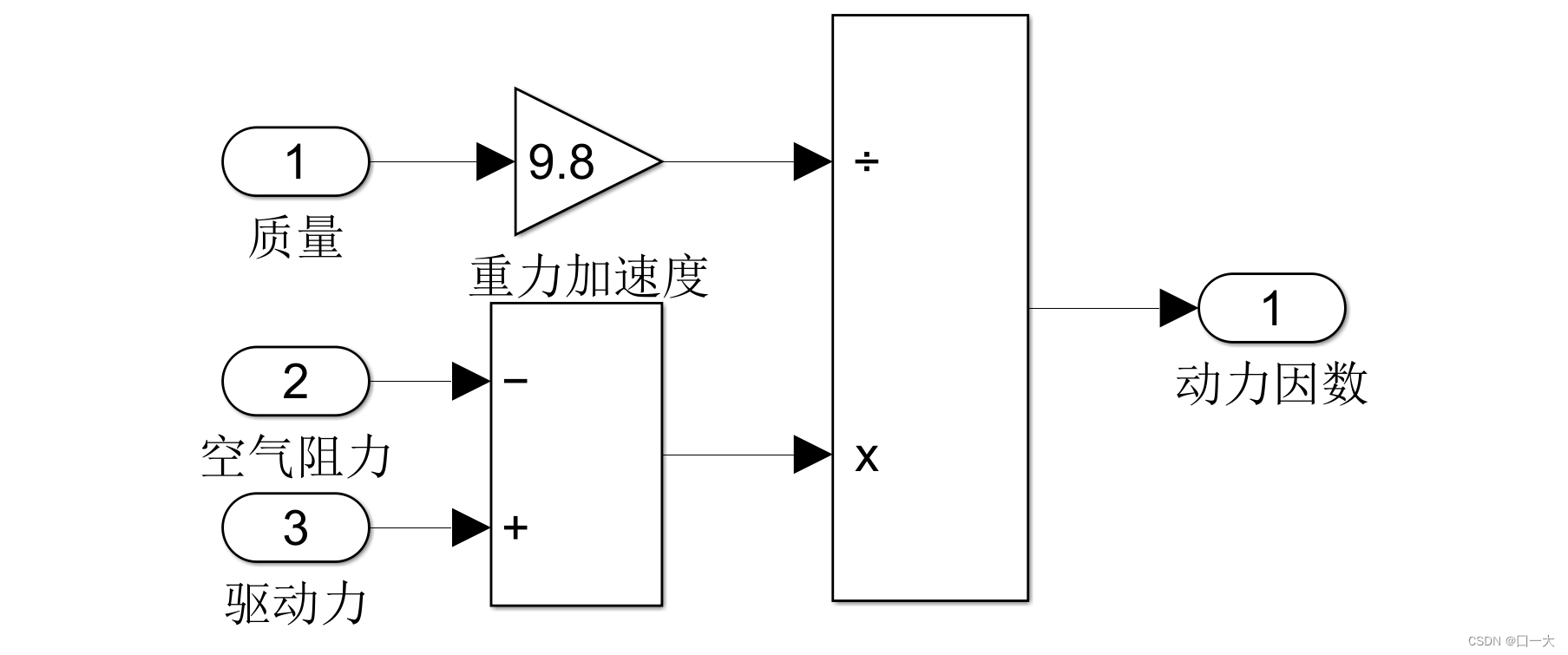 计算动力因数