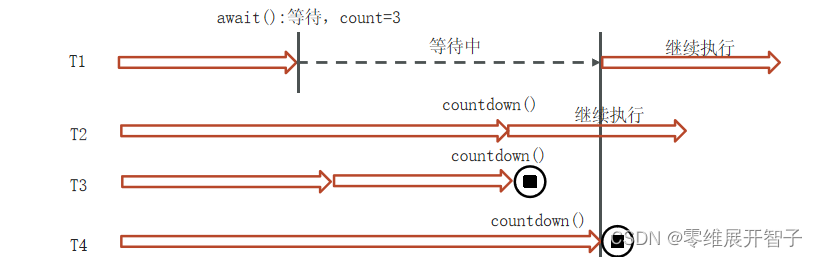 Java后端开发面试题——多线程