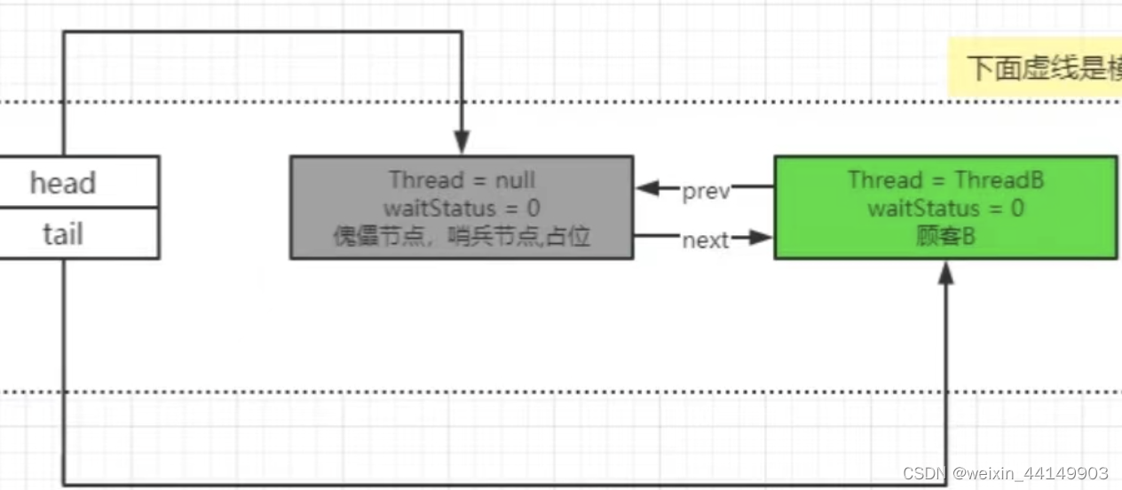 AQS底层源码解析