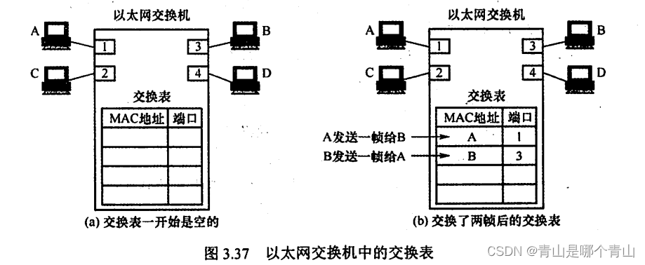 计算机网络——数据链路层