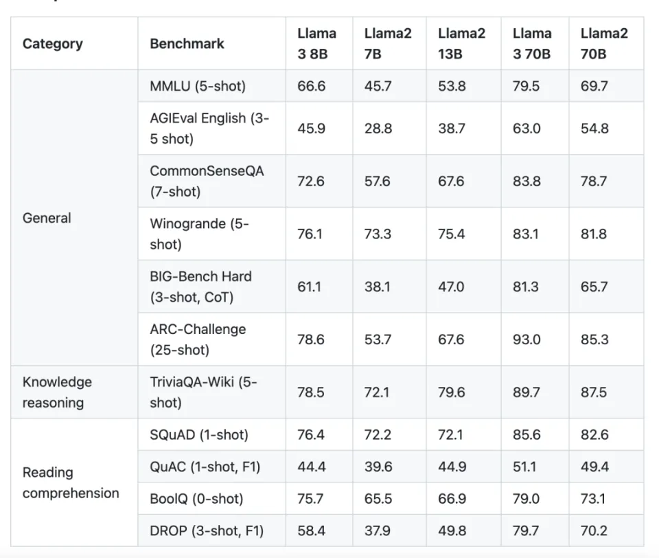 llama3and3diff.webp