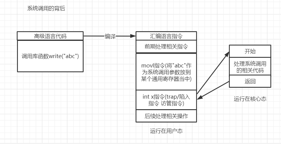 平板微信不支持小程序_小程序不支持cookie_微信小程序 cookie