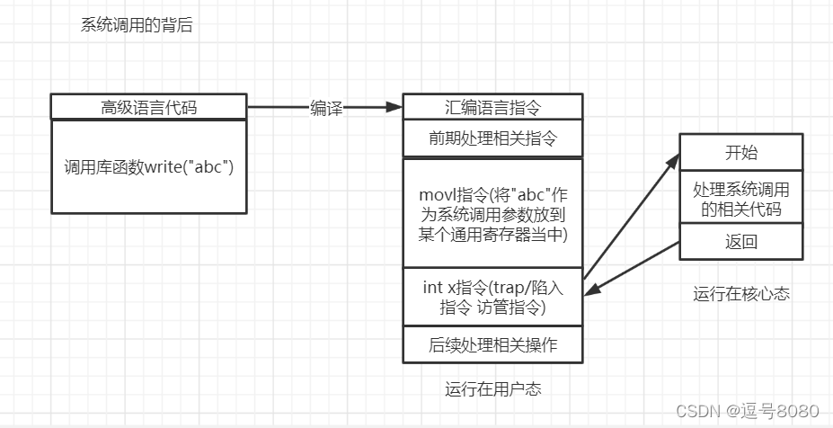 平板微信不支持小程序_小程序不支持cookie_微信小程序 cookie