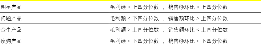 RFM、PSM、波士顿矩阵模型简介