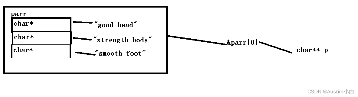 C语言qsort函数