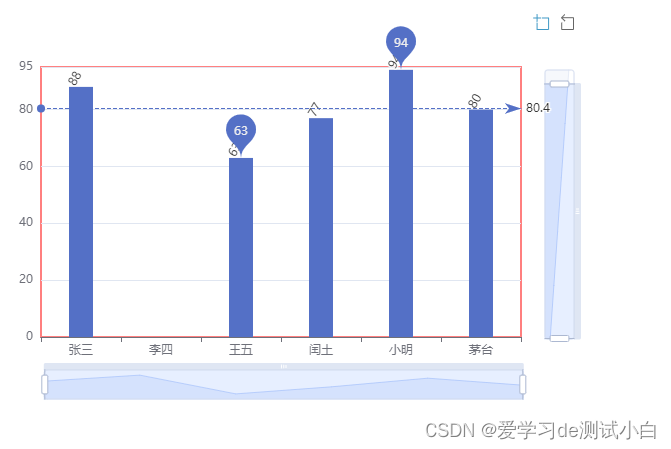 30-Vue之ECharts-直角坐标系的常用配置