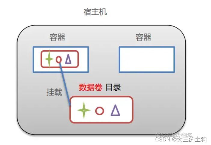 [外链图片转存失败,源站可能有防盗链机制,建议将图片保存下来直接上传(img-DLCdD6B6-1666522814974)(https://p6-juejin.byteimg.com/tos-cn-i-k3u1fbpfcp/47404a2c25804e66be04b3935e80b3a3~tplv-k3u1fbpfcp-watermark.image?)]