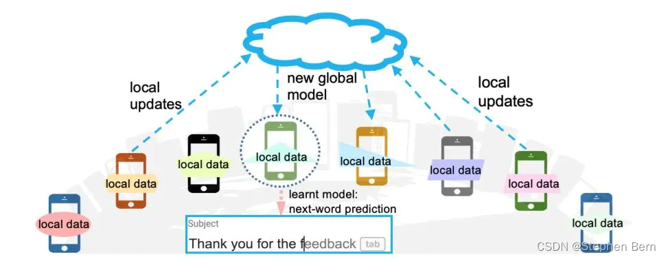 Ubiquitous Intelligence and Collective AI