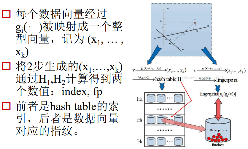 计算机视觉之图像检索