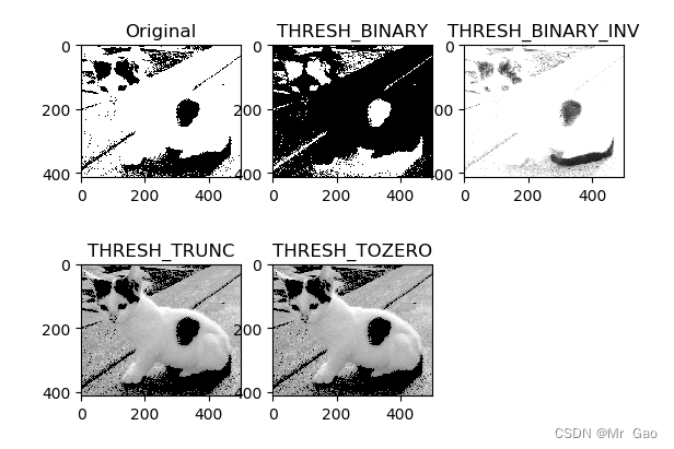 python-opencv 培训课程笔记（2）