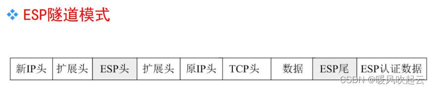 物理环境与网络通信安全