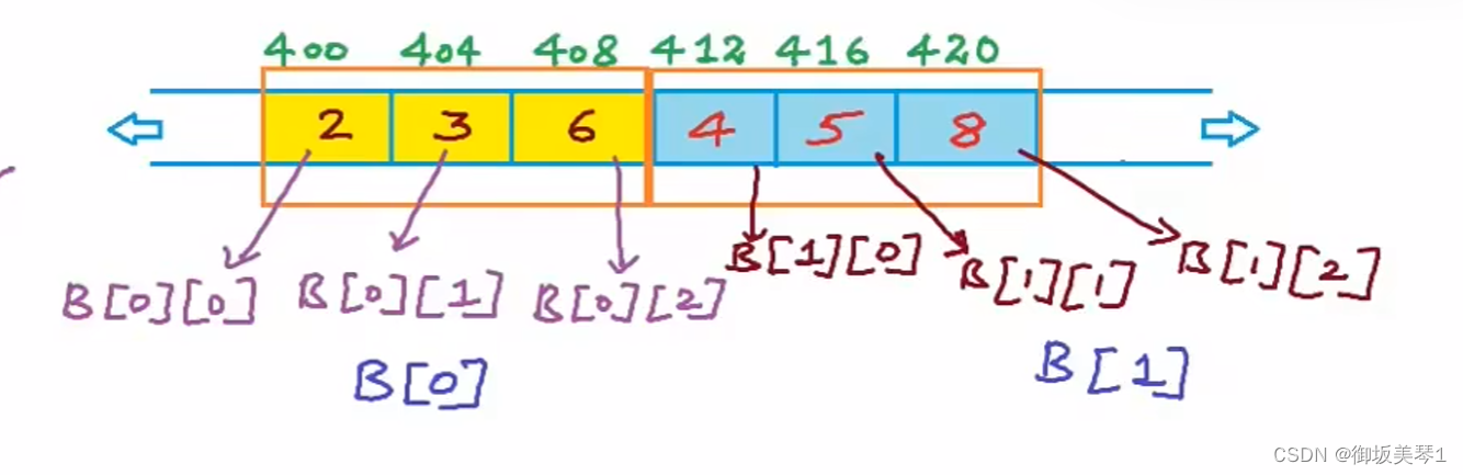 C指针与多维数组-CSDN博客