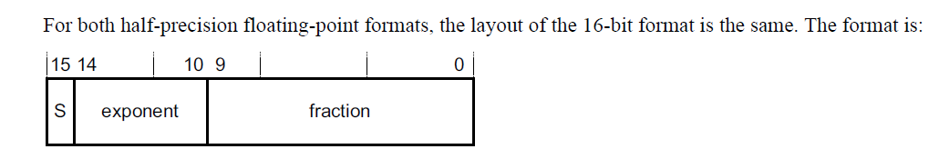 half-precision