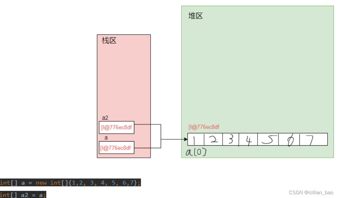 栈和堆