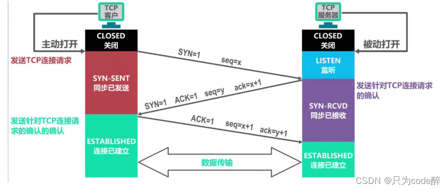 计算机网络基础知识之HTTP、TCP、UDP协议详解，看这篇就够了