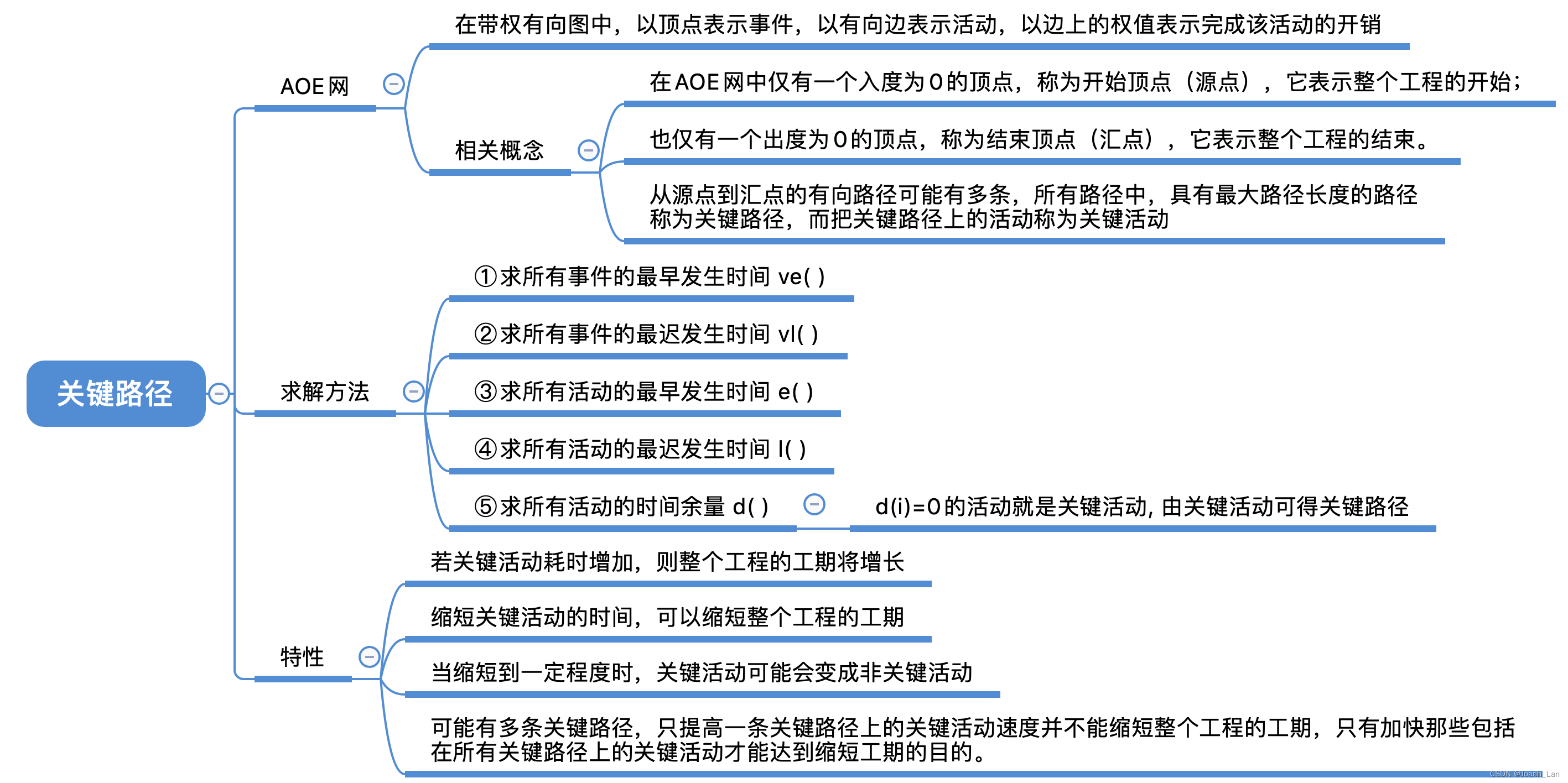 数据结构--关键路径